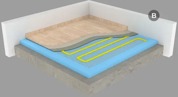 Sistema di riscaldamento a pavimento